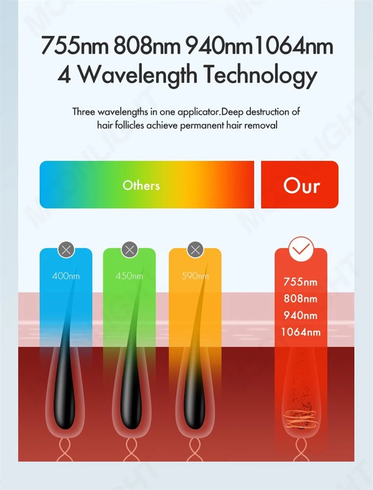 Artificial Intelligence System Laser Hair Removal Machine